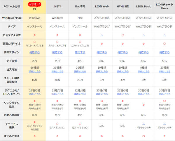 ヒロセ通商　PCツール